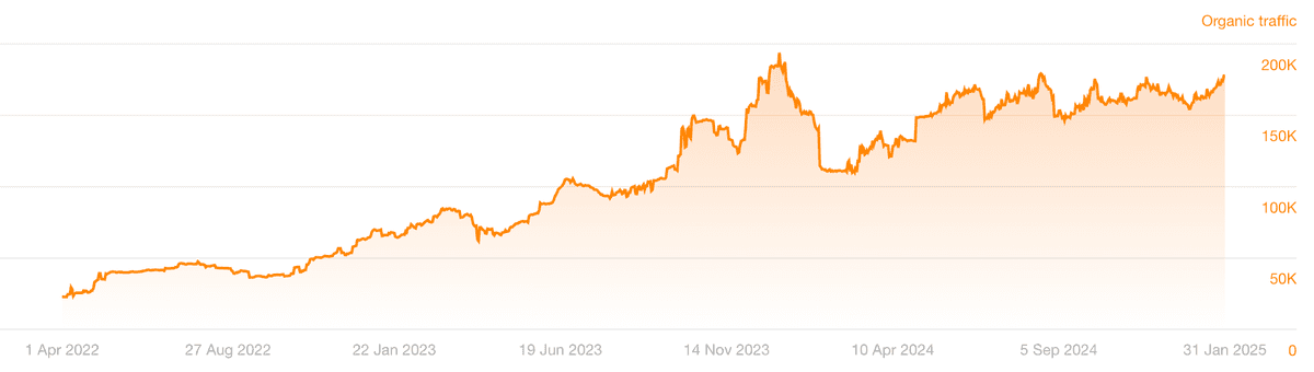 Modash traffic growth