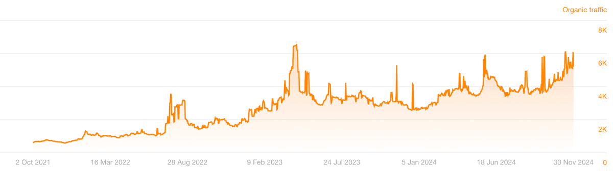 Social Status traffic growth