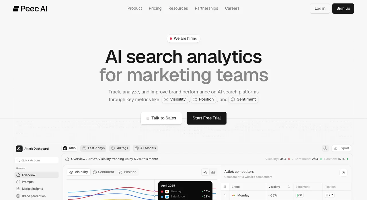 Peec AI brand monitoring for AI search