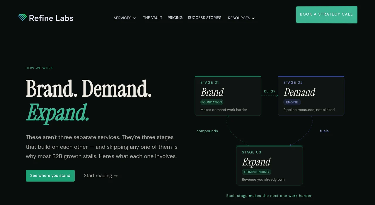 Refine Labs Brand Demand Expand page