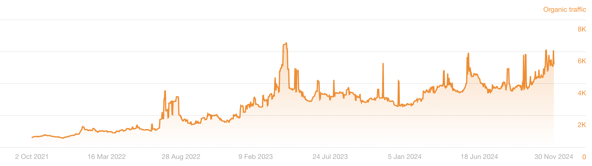 Social Status | Case Study | SAASY LINKS